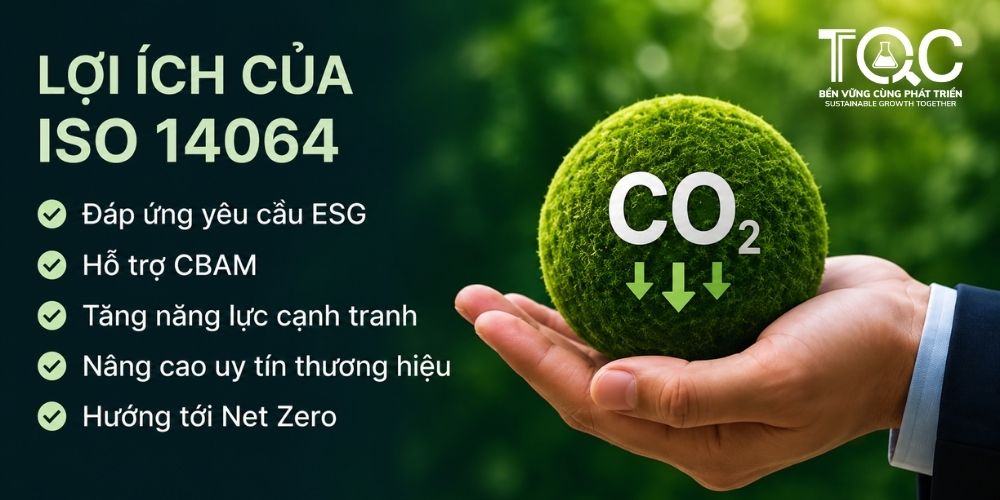 Lợi ích chứng nhận iso 14064