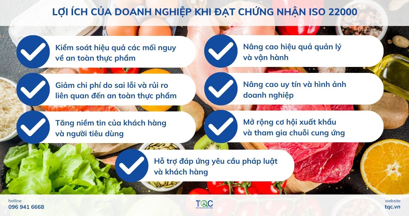 Lợi ích của chứng nhận ISO 22000:2018