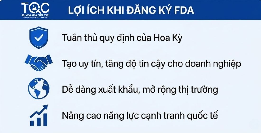 Lợi ích đăng ký chứng nhận FDA