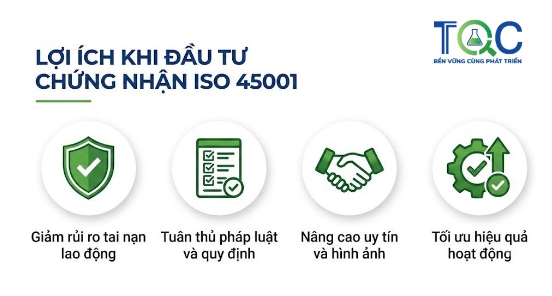 Lợi ích đạt chứng nhận iso 45001