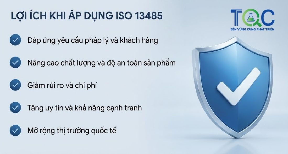 Lợi ích khi áp dụng ISO 13485:2016