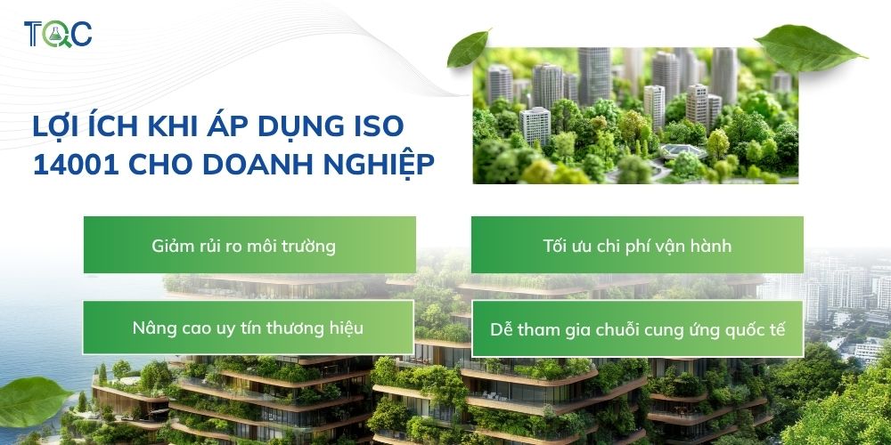 Lợi ích áp dụng ISO 14001