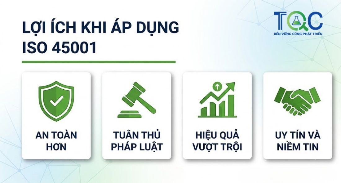 Lợi ích khi áp dụng ISO 45001:2018