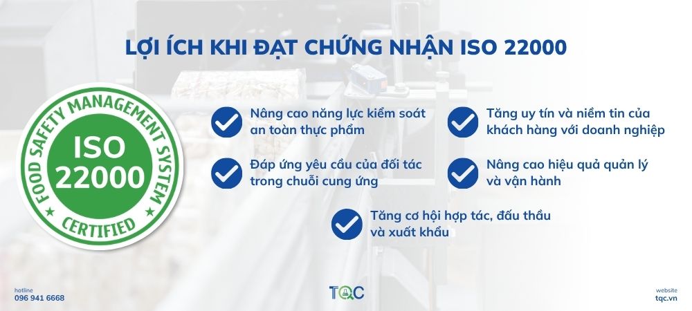 Lợi ích chứng nhận ISO 22000