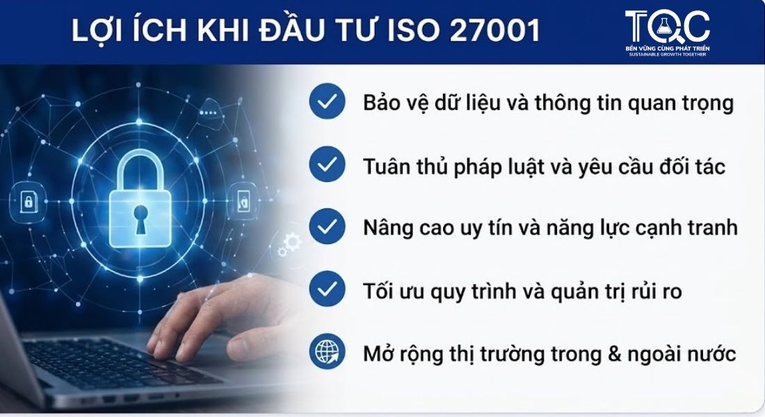Lợi ích đầu tư ISO 27001