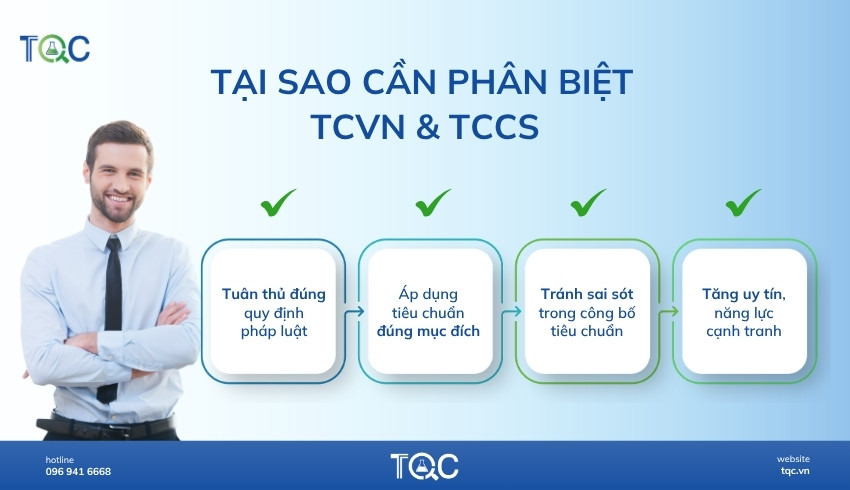 loi ich khi phan biet tcvn va tccs