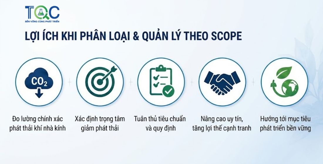 Lợi ích phân loại Scope