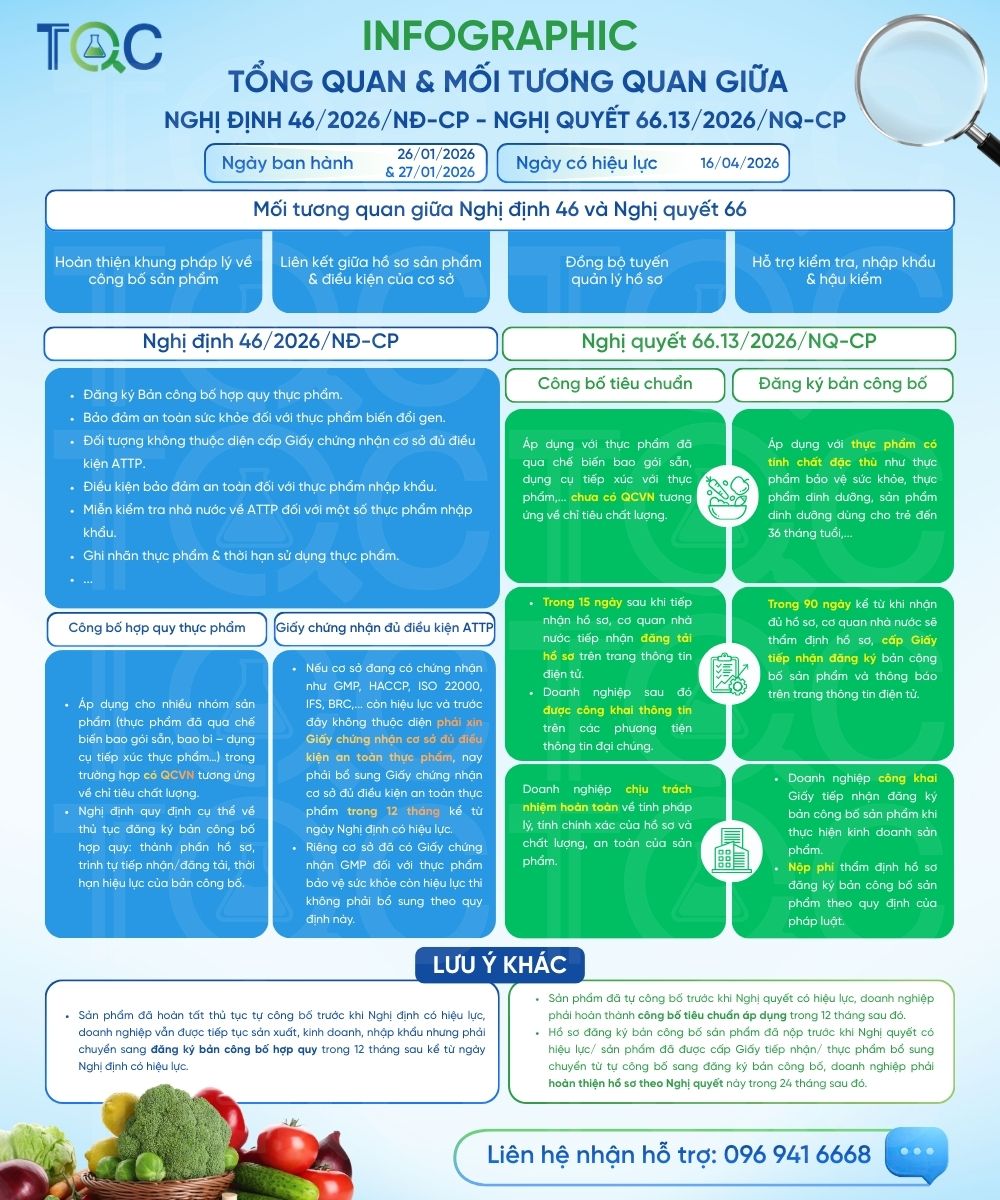 Nghi dinh 46, nghi quyet 66 Infographic