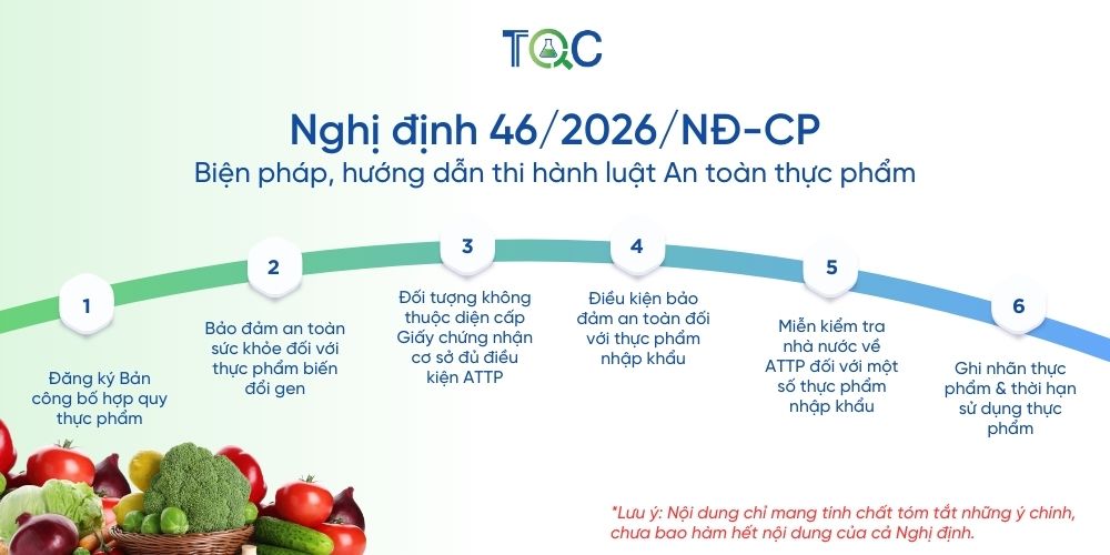 nghi dinh 46 quy dinh gi