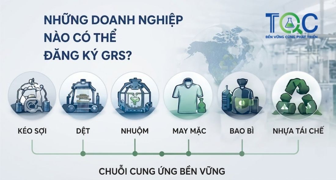 Những doanh nghiệp nào có thể đăng ký chứng nhận GRS?
