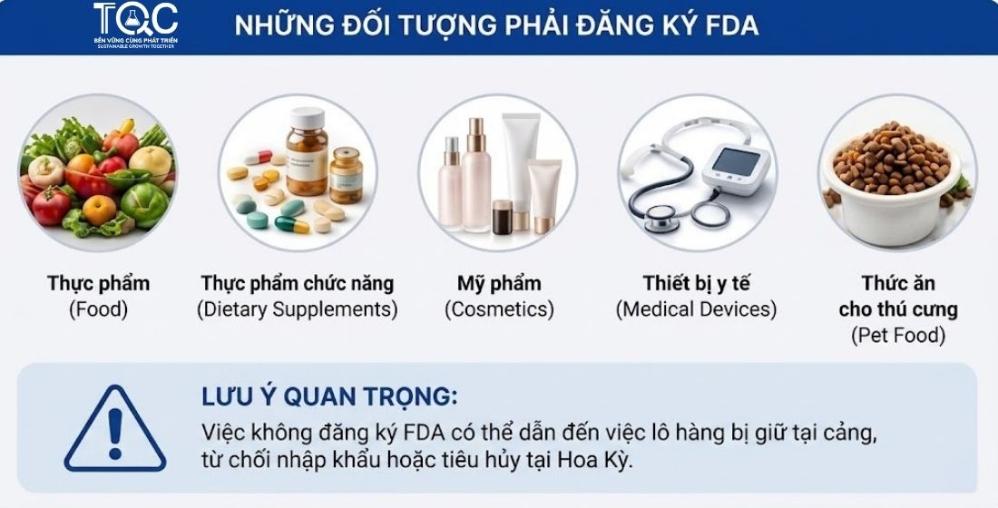 Những đối tượng phải đăng ký chứng nhận fda