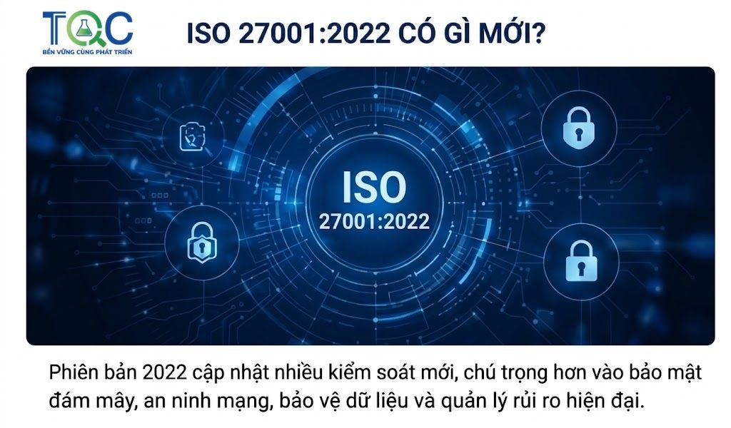 Phiên bản ISO 27001:2022 có gì mới