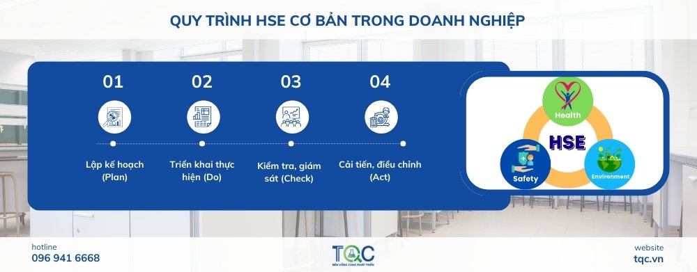Quy trình hse tiêu chuẩn tại doanh nghiệp