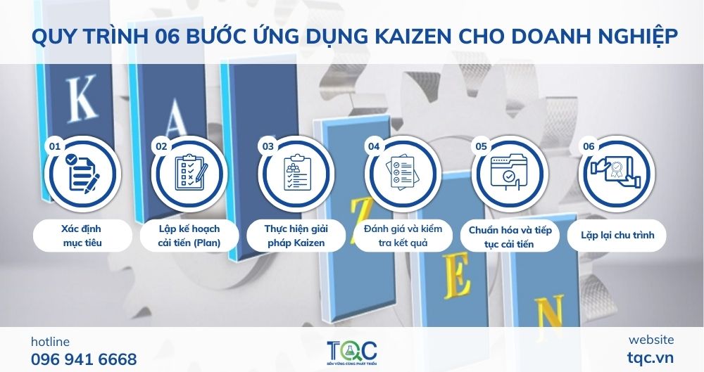 Quy trình 06 bước áp dụng kaizen cho doanh nghiệp