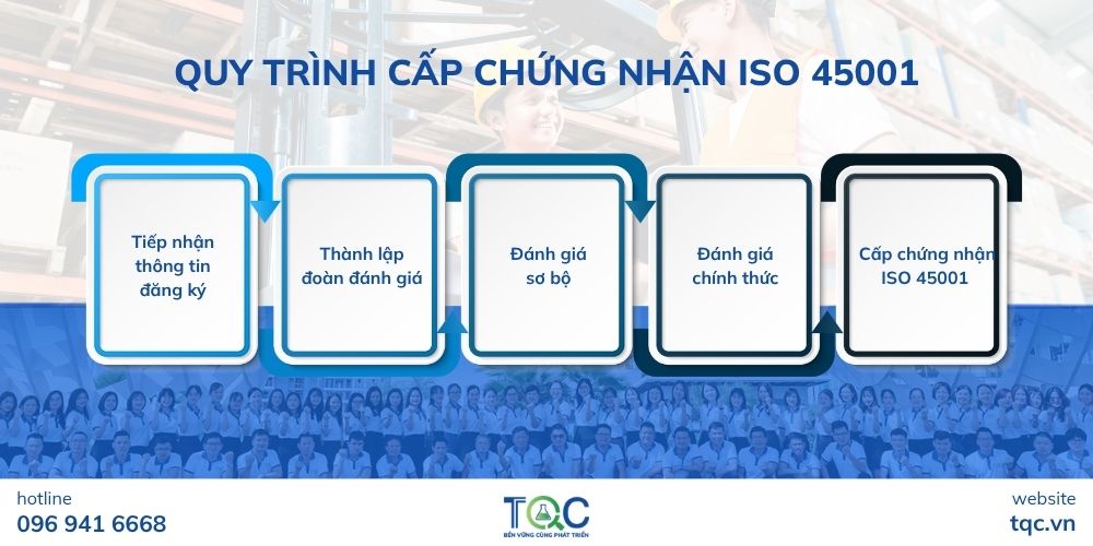 Quy trình cấp chứng nhận iso 45001
