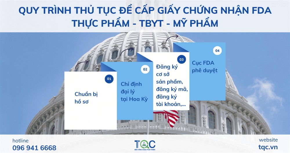quy trình chứng nhận fda mới nhất 