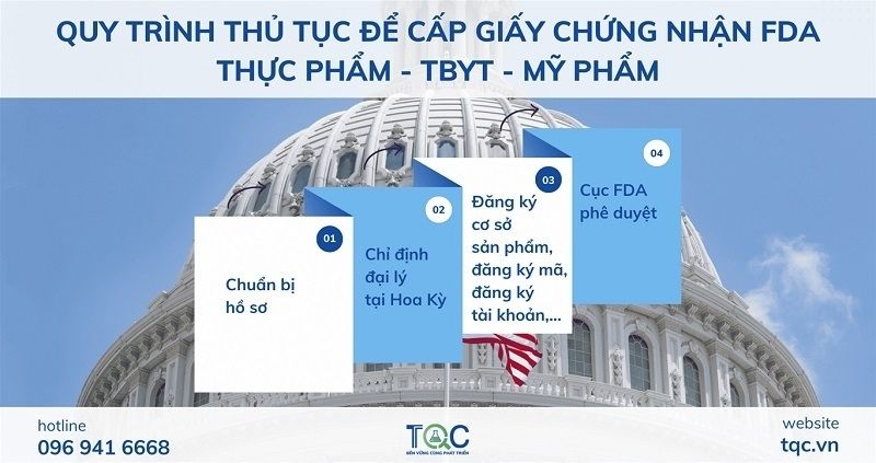 quy trình chứng nhận fda mới nhất