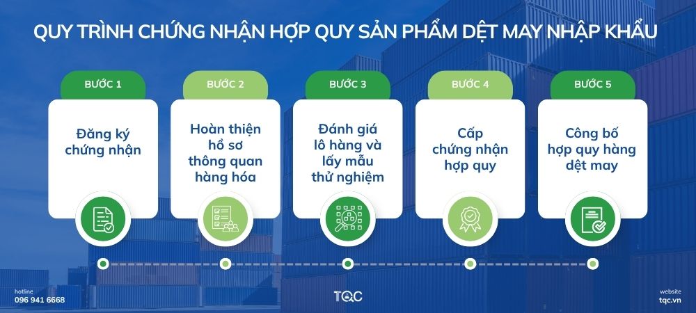 Phương thức 7 - Quy trình chứng nhận hợp quy sản phẩm may nhập khẩu