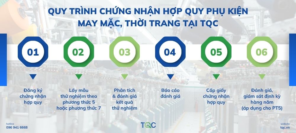 Quy trình chứng nhận hợp quy phụ kiện may mặc, thời trang