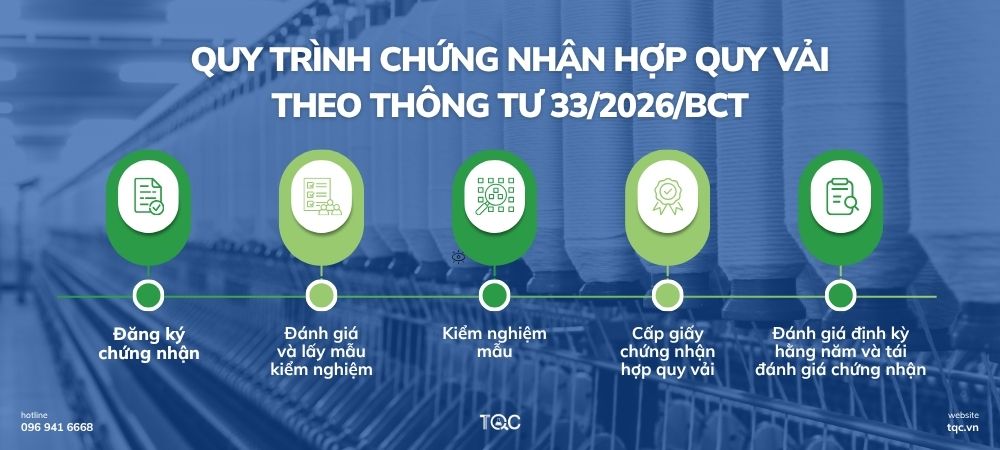 Quy trình chứng nhận hợp quy vải tại TQC CLOBAL