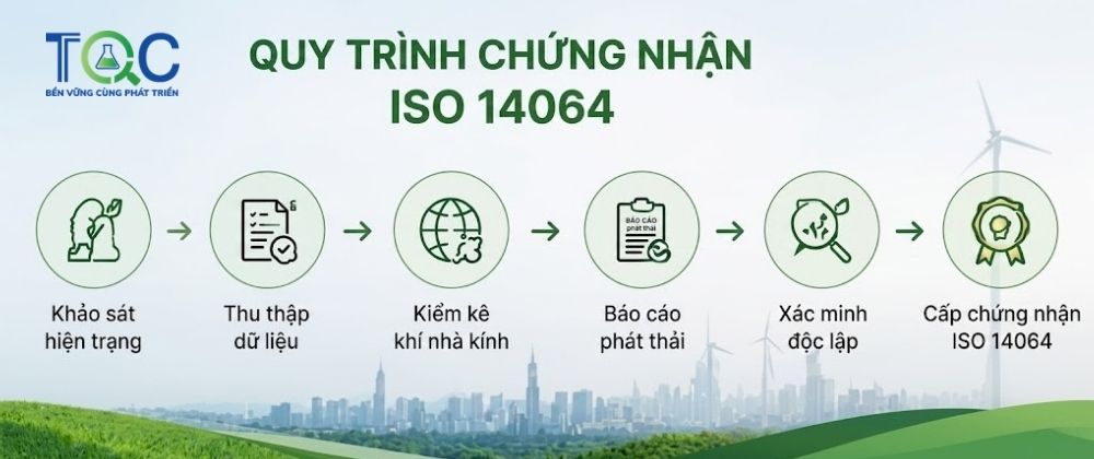 Quy trình chứng nhận iso 14064