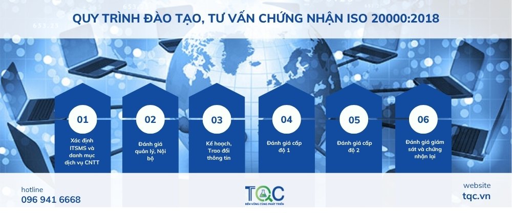 Quy trình chứng nhận iso 20000