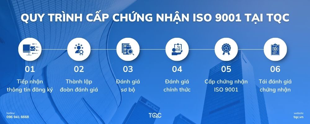 Quy trình chứng nhận ISO 9001