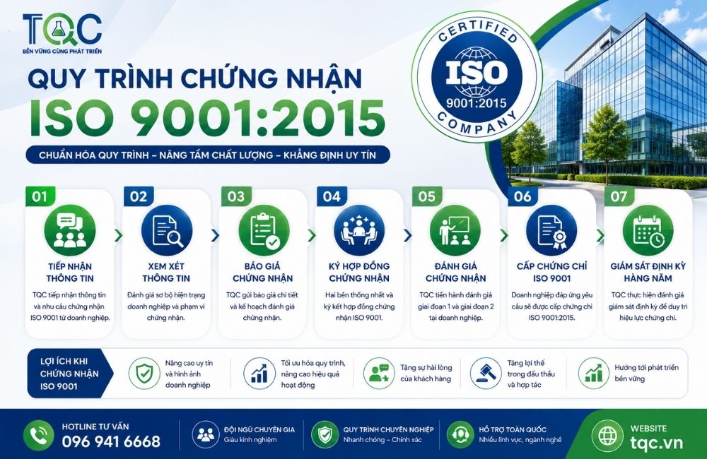 Quy trình chứng nhận iso 9001