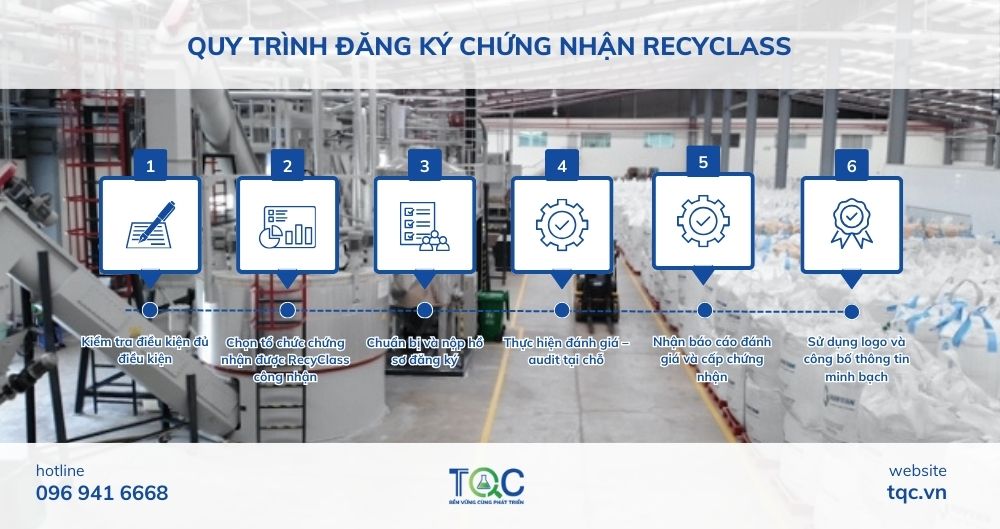 Quy trình chứng nhận RecyClass 
