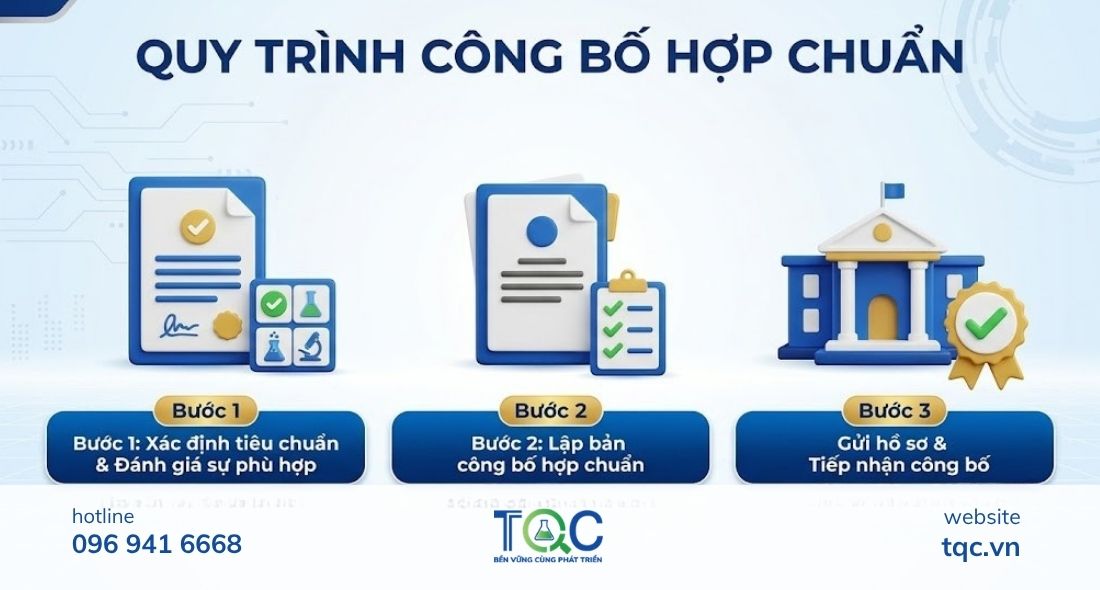Quy trình công bố hợp chuẩn sản phẩm
