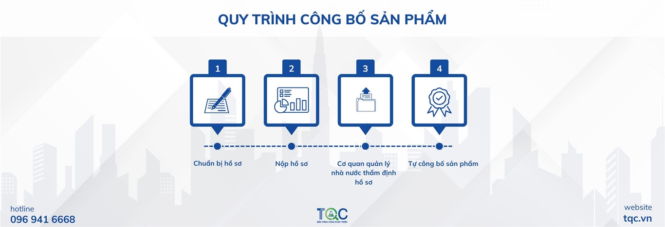 Quy trình Công bố sản phẩm 
