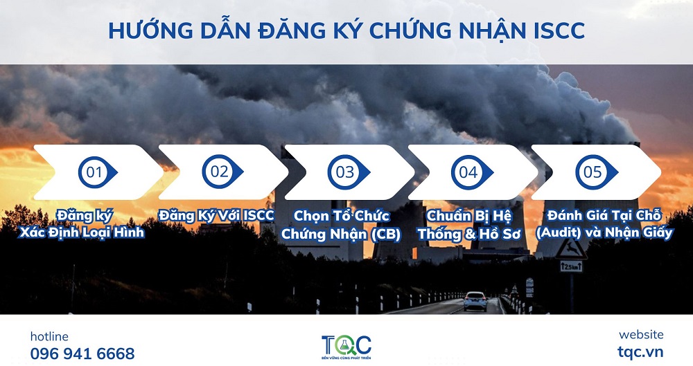 Hướng dãn đăng ký chứng nhận ISCC