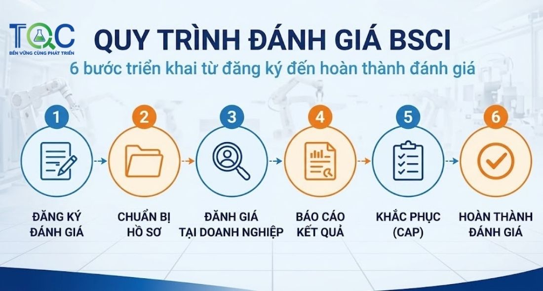 Quy trình đánh giá BSCI