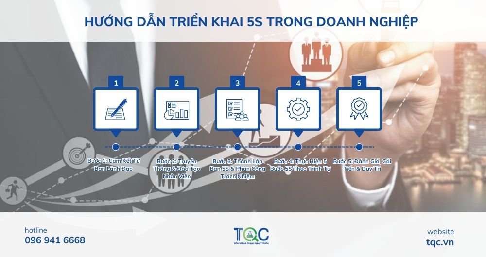 quy trình triển khai 5s trong doanh nghiệp