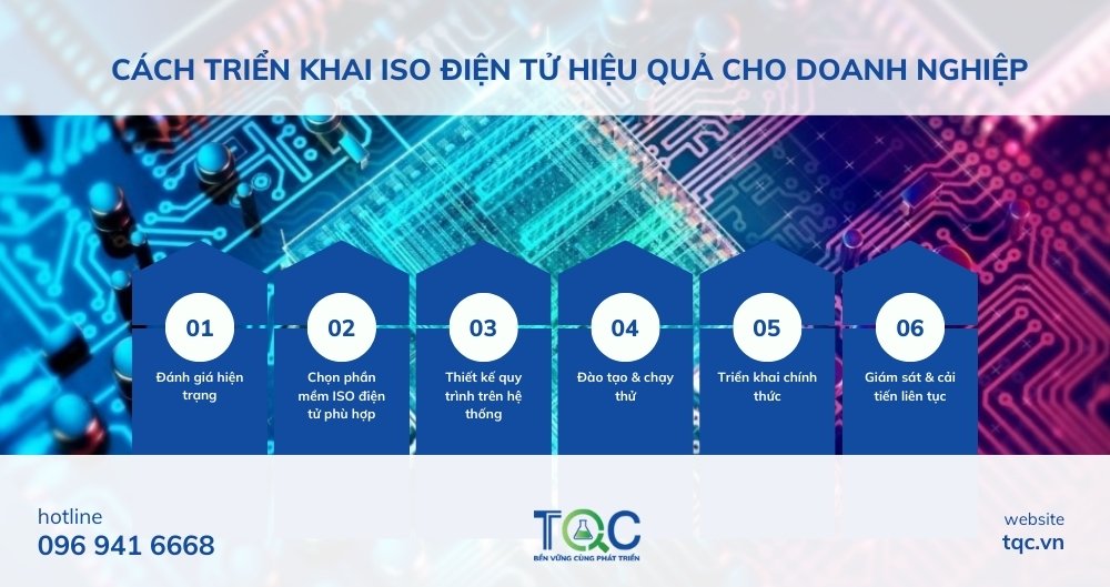 Quy trình triển khai iso điện tử hiệu quả