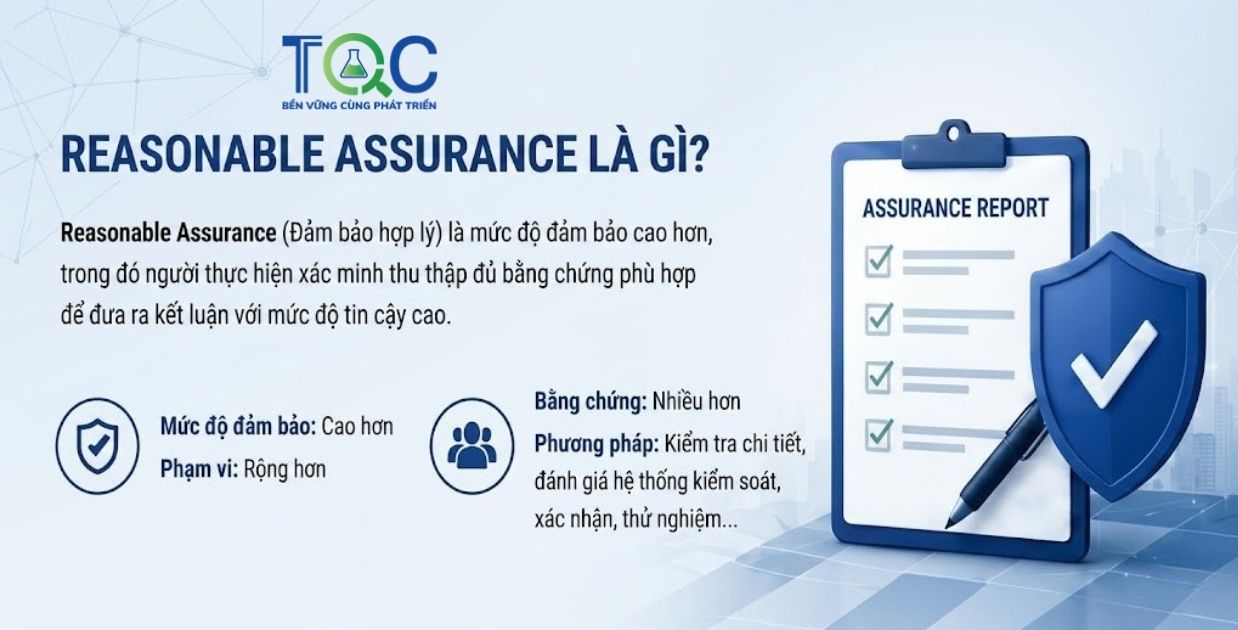 Reasonable Assurance Là Gì?