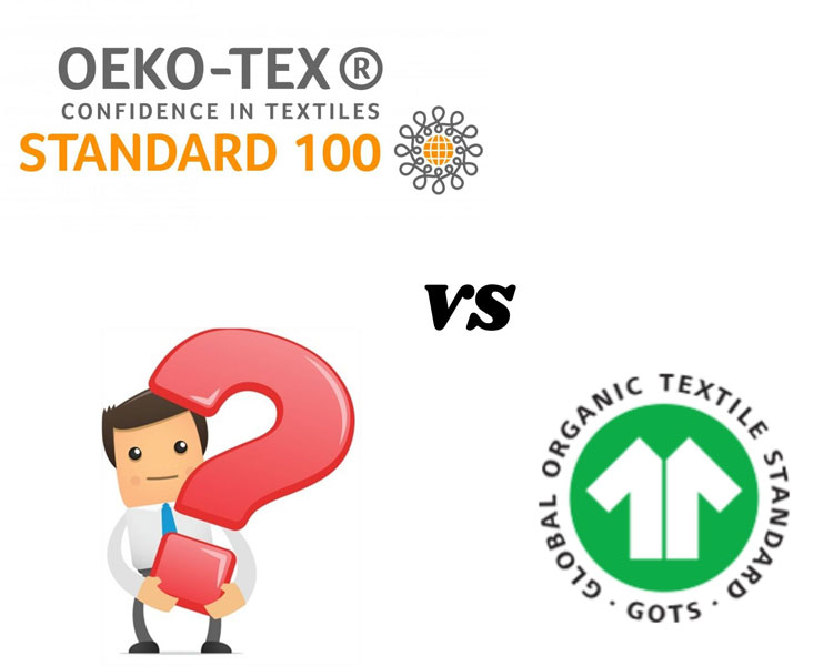 Oeko-Tex và dệt may hữu cơ