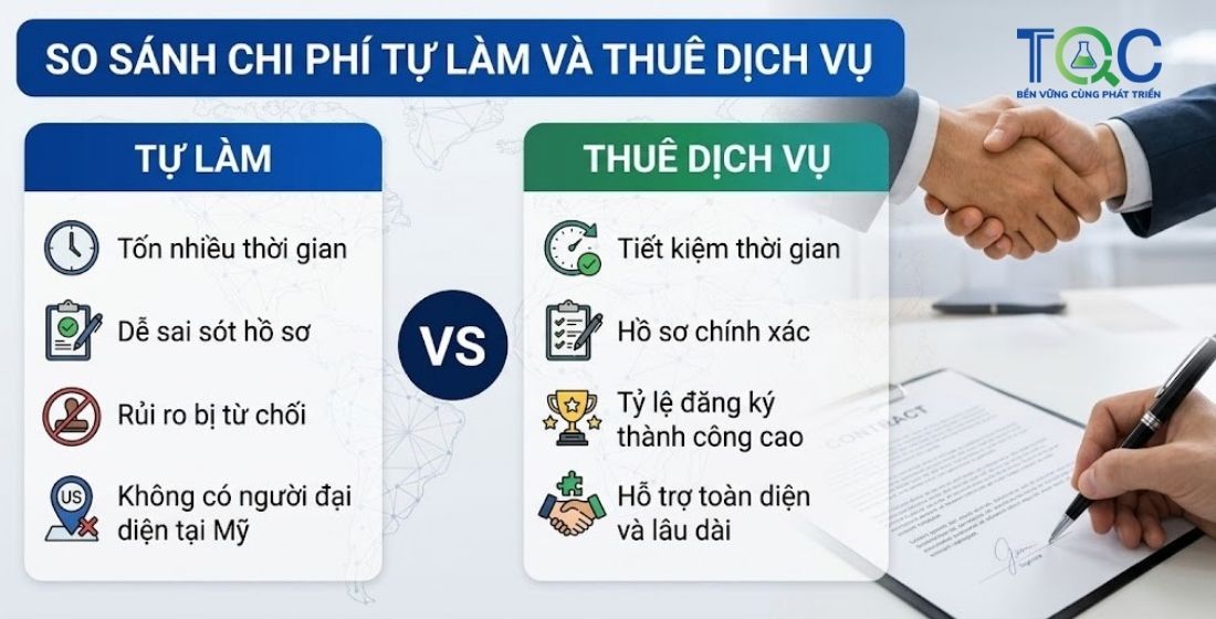 So sánh tự làm với thuê dịch vụ làm đăng ký fda