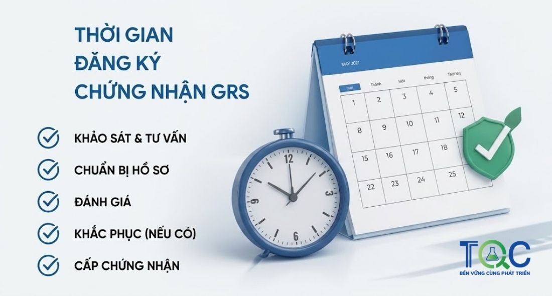 Thời gian đăng ký chứng nhận GRS mất bao lâu?