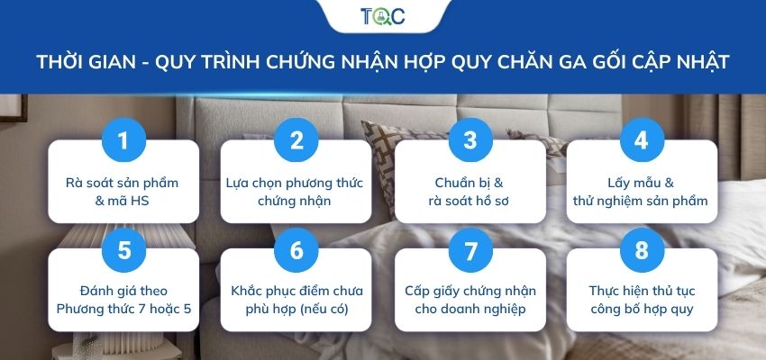 Thời gian và quy trình chứng nhận hợp quy chăn ga gối đệm