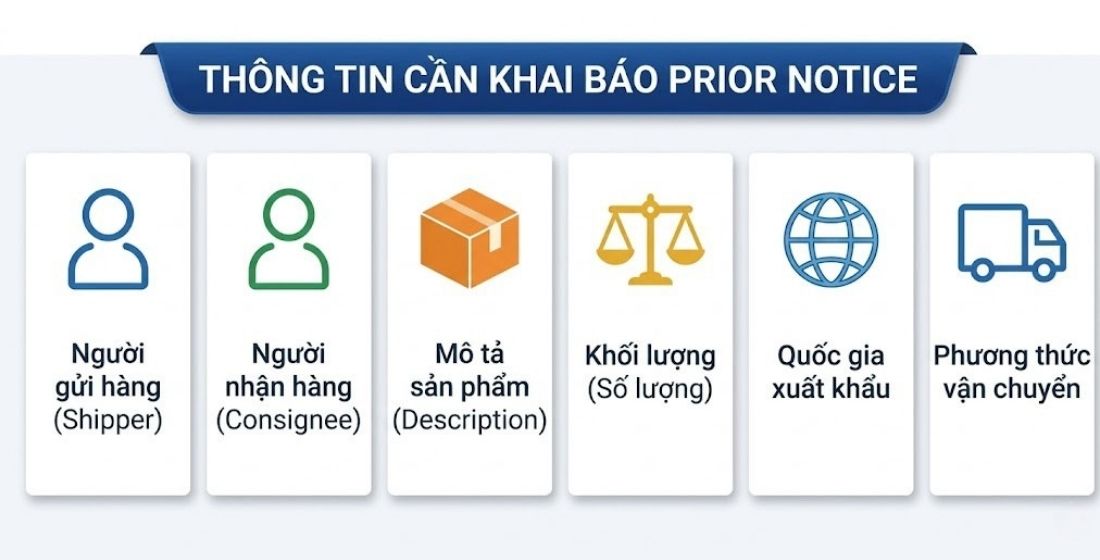 Thông tin cần khai báo Prior Notice