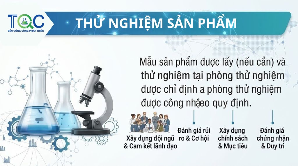 Thử nghiệm sản phẩm