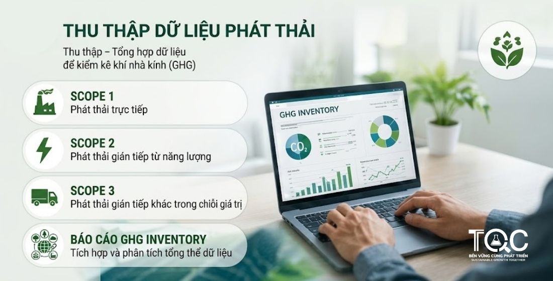 Thu thập dữ liệu phát thải