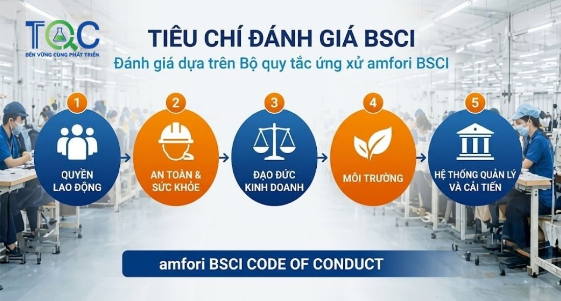 Tiêu chí Đánh giá BSCI