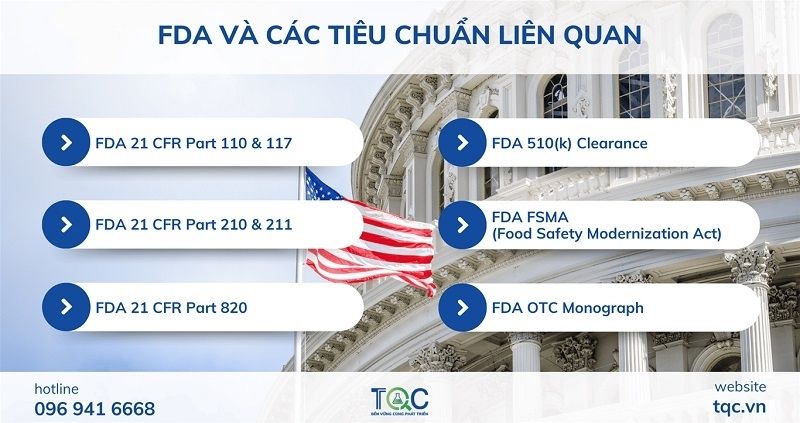 fda-va-cac-tieu-chuan-lien-quan