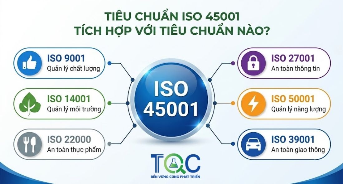 Tiêu chuẩn ISO 45001:2018 có thể tích hợp với những tiêu chuẩn nào?