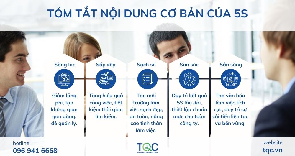 Tóm tắt nội dung 5S 