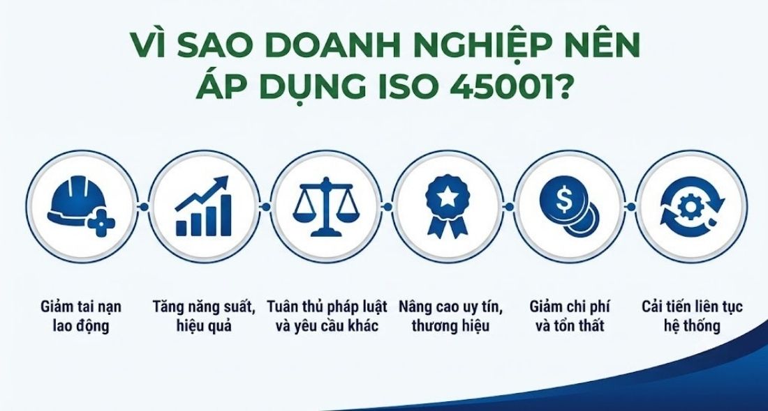 Vì sao doanh nghiệp cần áp dụng tiêu chuẩn ISO 45001