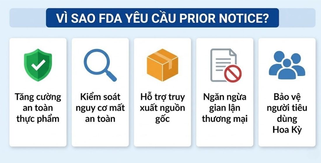 Vi sao FDA yêu cầu Prior Notice