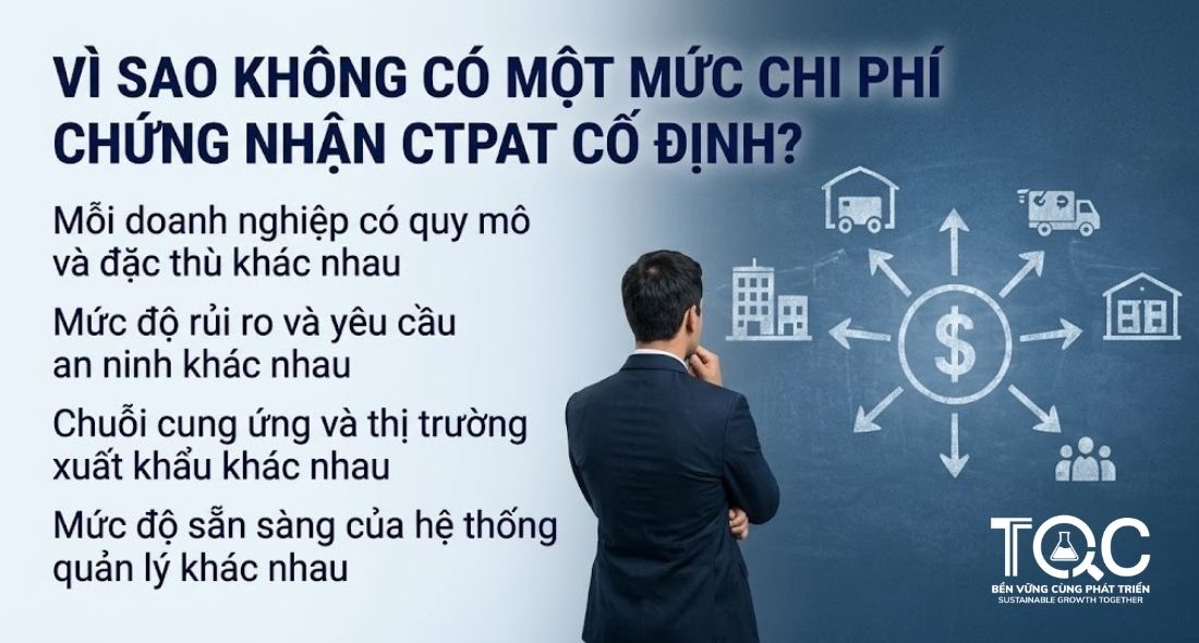 Vì sao không có mức phí cố định CTPAT